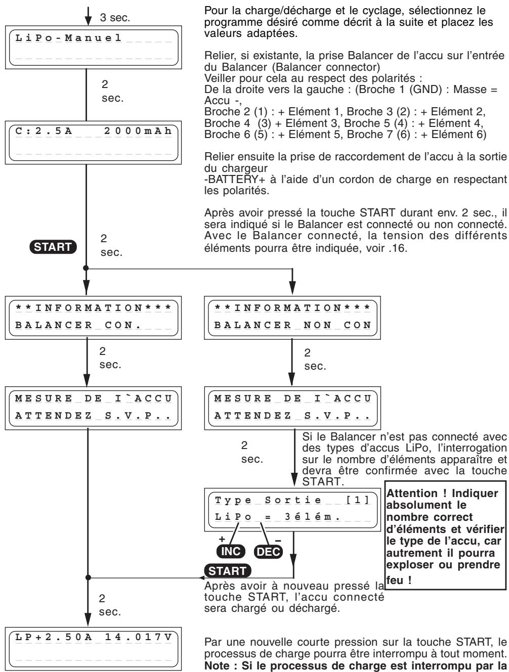 GRAUPNER ULTRA TRIO PLUS 14 - Départ du processus de charge/décharge (sortie 1) - 1