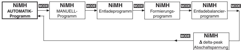 GRAUPNER ULTRA TRIO PLUS 14 - NIMH-Programme (Ausgang 1) - 1