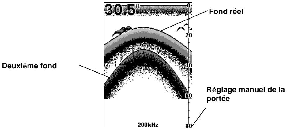 EAGLE SEACHARTER 480DF - Les tests déterminant le meilleur emplacement - 2