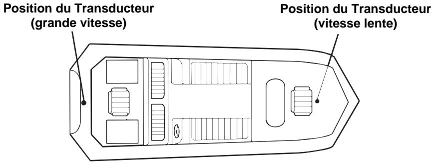 EAGLE SEACHARTER 480DF - Les tests déterminant le meilleur emplacement - 1