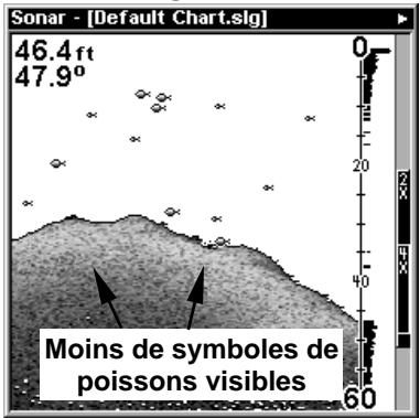 EAGLE SEACHARTER 480DF - Fish I.D.™ (Symboles &amp; Profondeurs des Poisson) - 4