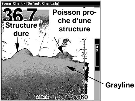 EAGLE SEACHARTER 480DF - Pour régler le niveau de la Ligne Grise: - 2