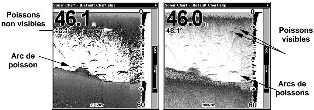 EAGLE SEACHARTER 480DF - Pour activer la fonction FishReveal: - 1