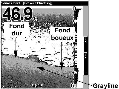 EAGLE SEACHARTER 480DF - Pour régler le niveau de la Ligne Grise: - 4