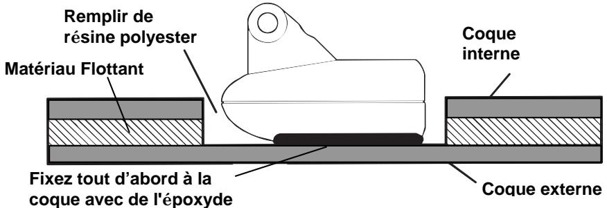 EAGLE SEACHARTER 480DF - AVERTISSEMENT: - 1