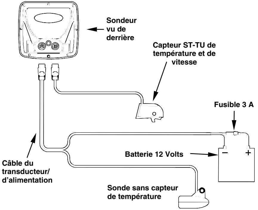 EAGLE SEAFINDER 240DF - REMARQUE: - 3