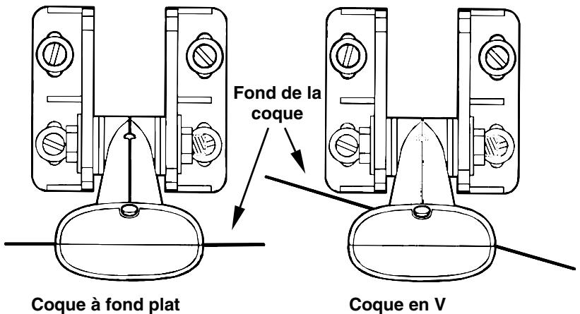 EAGLE SEAFINDER 240DF - Fixation du transducteur sur le tableau. - 2