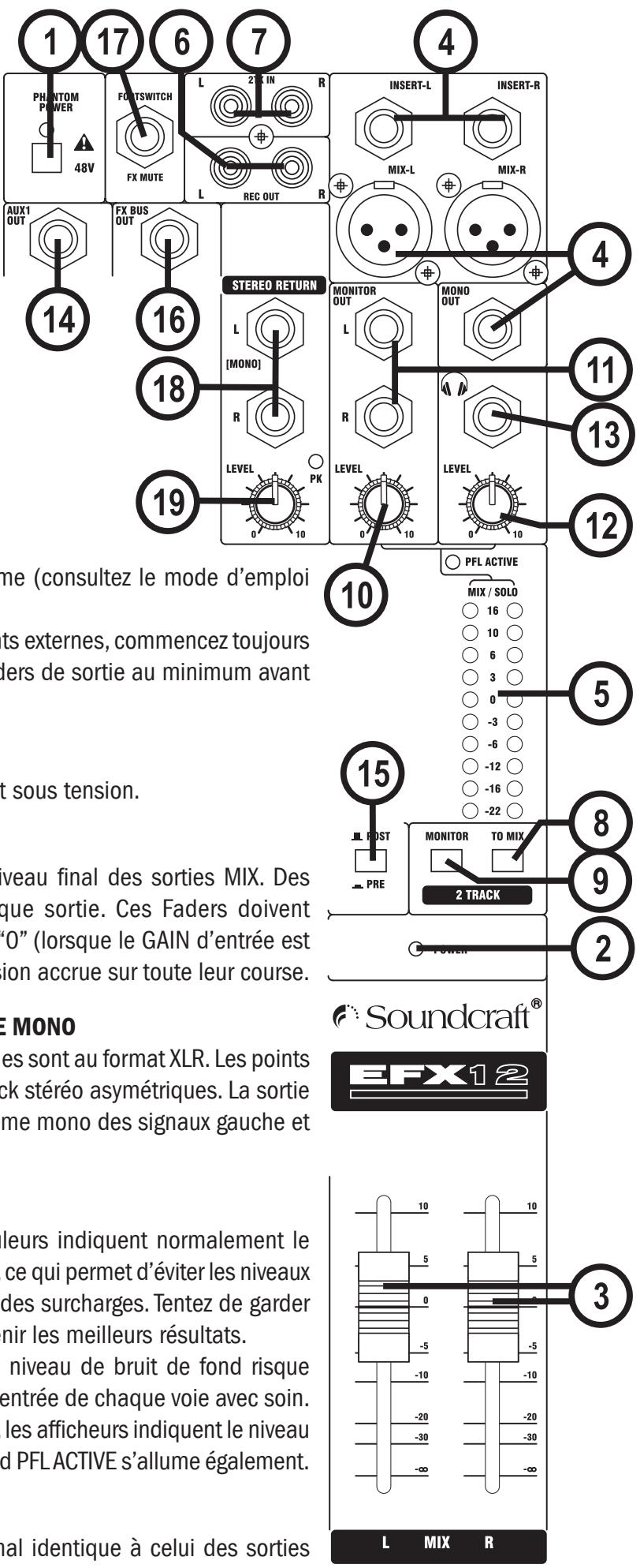SOUNDCRAFT EFX12 - Sorties RECORD - 1