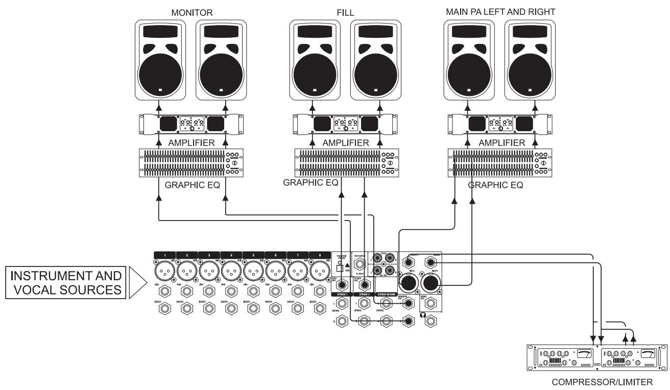 SOUNDCRAFT EFX12 - Application 2 - enceintes multiples - 1