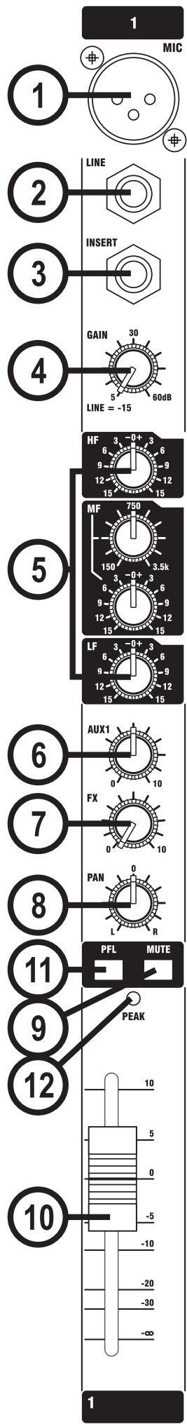 SOUNDCRAFT EFX12 - Produits NON garantis - 2