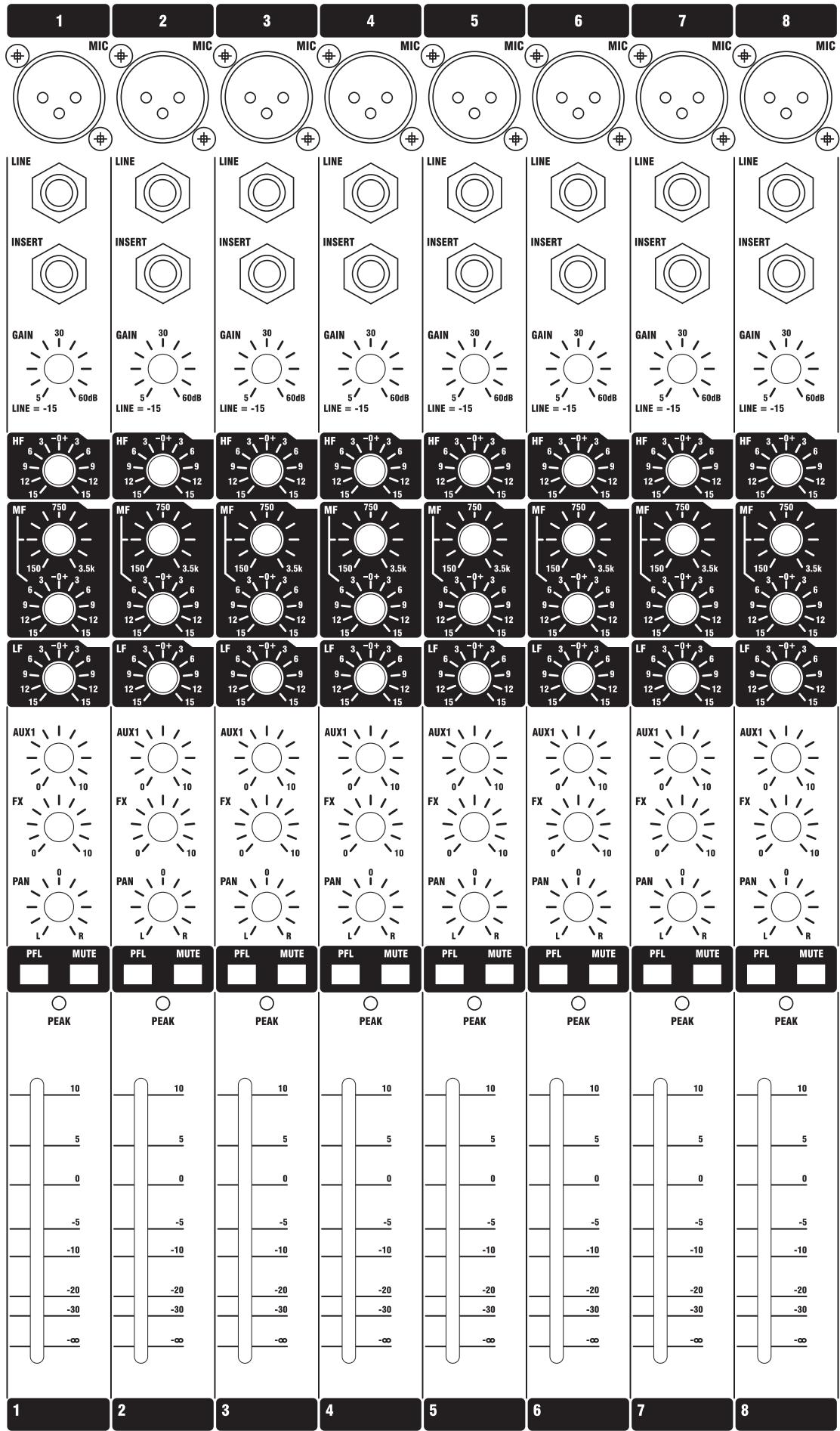 SOUNDCRAFT EFX12 - Feuille des réglages - 1