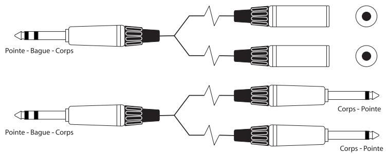 SOUNDCRAFT EFX12 - Connexions type - 40