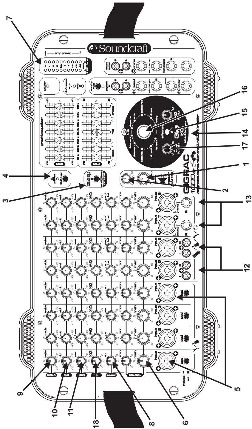 SOUNDCRAFT GIGRAC 1000ST - Guide de mise en œuvre rapide - 1