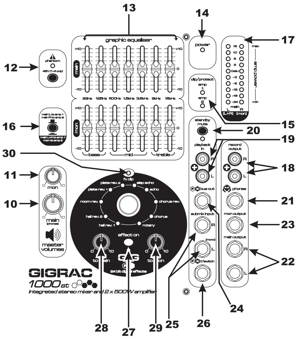 SOUNDCRAFT GIGRAC 1000ST - Section générale - 1