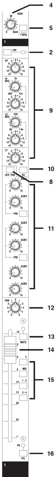 SOUNDCRAFT LX7II - De la distorsion est audible dans le casque. - 4