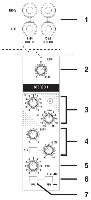 SOUNDCRAFT LX7II - - Touche PFL/Témoin PEAK - 1