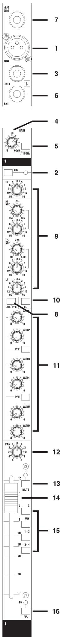 SOUNDCRAFT LX7II - - Bouton PAN - 1