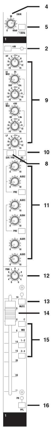 SOUNDCRAFT LX7II - - Entreilleigne LINE - 2