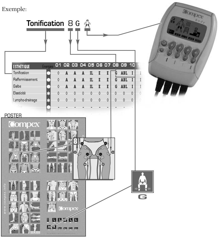 COMPEX BODY - Tableau de placements des électrodes et positions du corps - 1