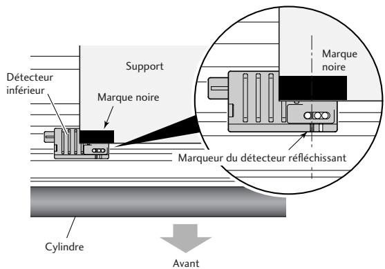 CITIZEN CLP-621 - Réglage du détecteur avec des supports spécialisés - 1