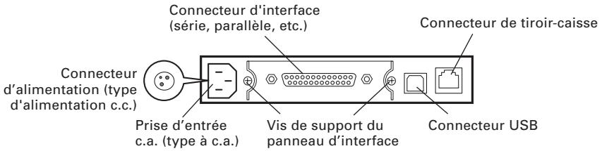 CITIZEN CT-S2000DC - Panneau de commande - 3