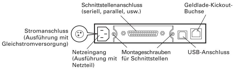 CITIZEN CT-S2000DC - Bedienungsfeld - 3