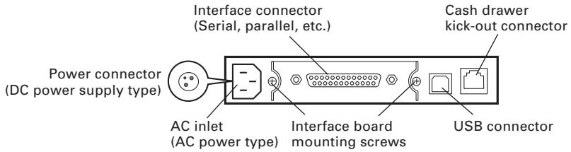 CITIZEN CT-S2000DC - Operation Panel - 3