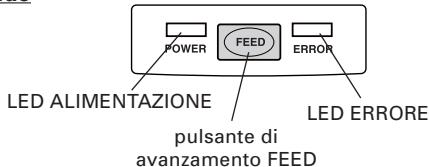 CITIZEN CT-S2000DC - Pannello di lavoro - 1