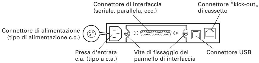 CITIZEN CT-S2000DC - Pannello di lavoro - 3
