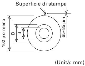 CITIZEN CT-S2000DC - Carta per la stampa - 3