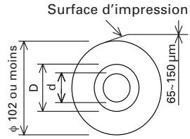 Surface d'impression φ102 ou moins D d 65~150 μm