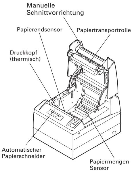 Manuelle Schnittvorrichtung Papierendsensor Papiertransportrolle Druckkopf (thermisch) Automatischer Papierschneider Papiermengen-Sensor