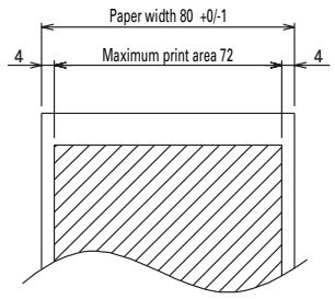 CITIZEN CBM1000II - Print Paper Specifications and Print Position - 1