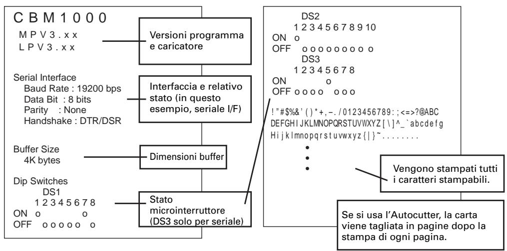 CITIZEN CBM1000II - Stampa automatica - 1
