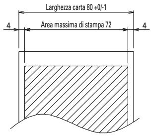 CITIZEN CBM1000II - Specifiche carta da stampa e posizione di stampa - 1