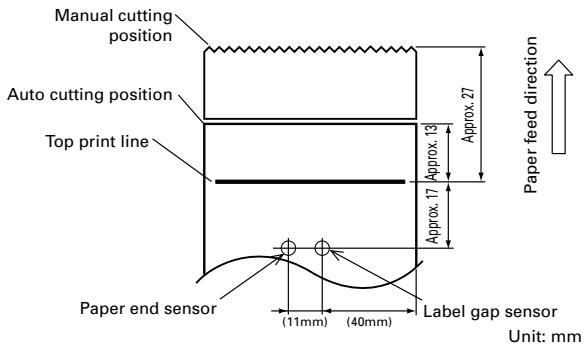 CITIZEN CBM1000II - Sensor Position and Cutter Position - 1