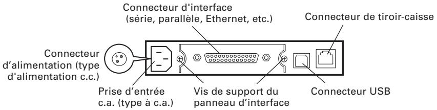 CITIZEN CT-S2000DCL - Panneau de commande - 3