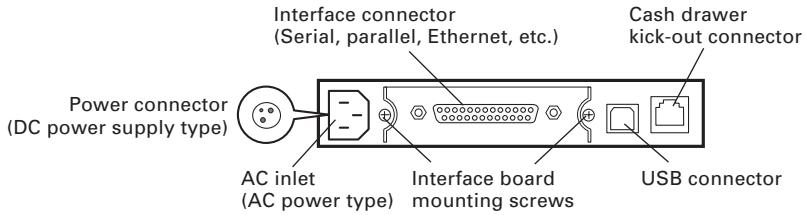 CITIZEN CT-S2000DCL - Operation Panel - 3