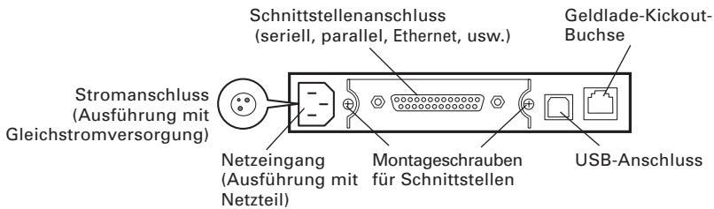 CITIZEN CT-S2000L - Bedienungsfeld - 3