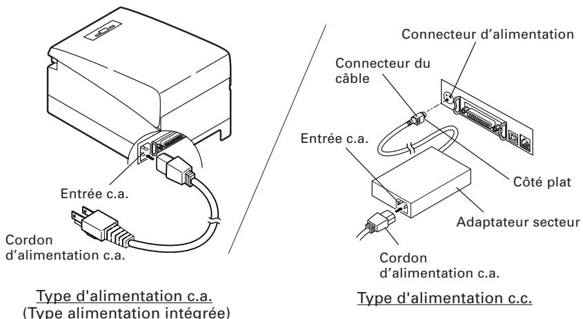 CITIZEN CT-S2000L - Branchement du cordon à c.a. - 1