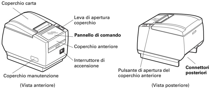 CITIZEN CT-S601 - Denominazione dei componenti - 1