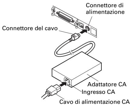 CITIZEN CT-S601 - Collegamento del cavo di alimentazione CA - 2