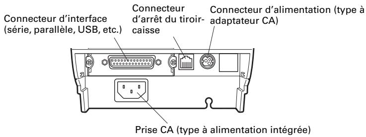 CITIZEN CT-S601 - Panneau de commande - 5