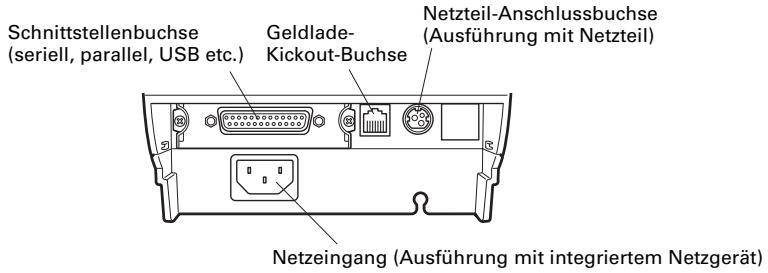 CITIZEN CT-S601 - Rückwärte Anschlüsse - 1