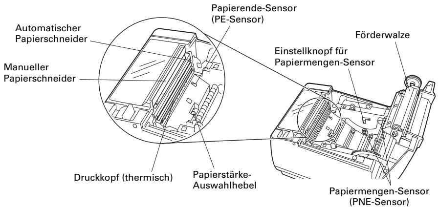 CITIZEN CT-S601 - Unter der Papierabdeckung - 1