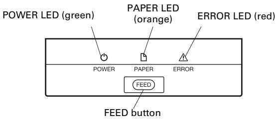 CITIZEN CT-S601 - Operation panel - 1