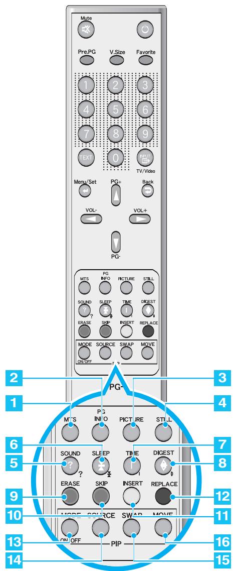 INFOCUS TD32 - Description des touches - 2