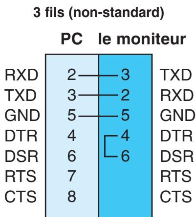 INFOCUS TD32 - Configurations RS-232C - 1