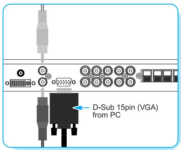 INFOCUS TD32 - Branchement du PC [D-Sub et DVI] - 1