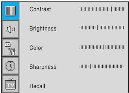 INFOCUS TD32 - Ajustement du mode utiliser (User) - 6